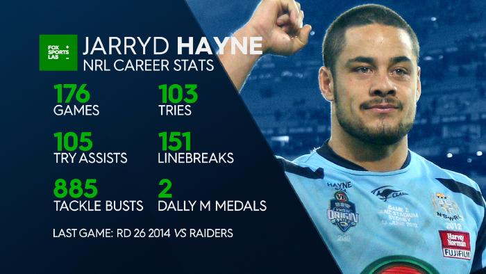 Hayne's NRL career stats